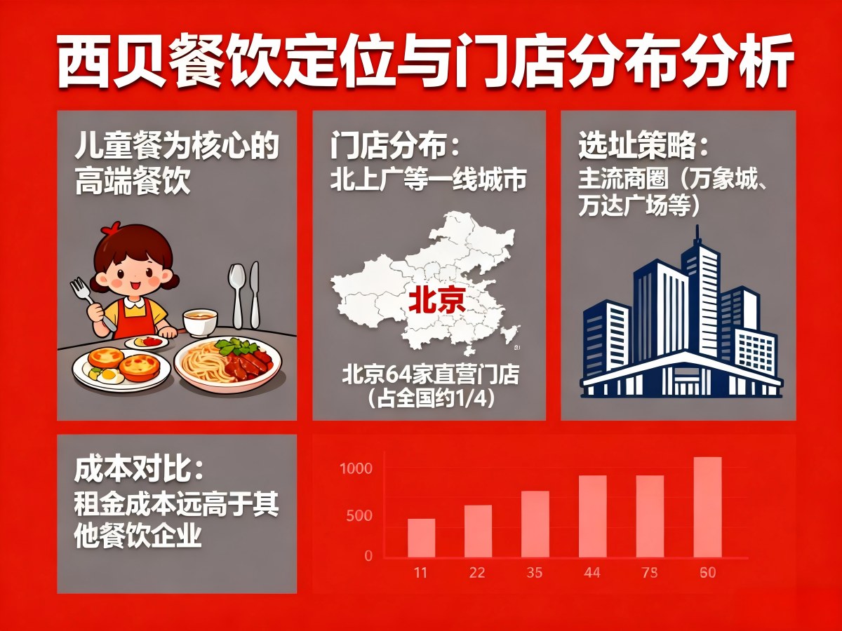 到底是什么讓西貝即使道歉了，還要堅持使用預制菜？-59愛分享